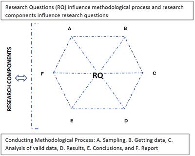 The Analysis of Interpersonal Communication in Sport From Mixed Methods Strategy: The Integration of Qualitative-Quantitative Elements Using Systematic Observation